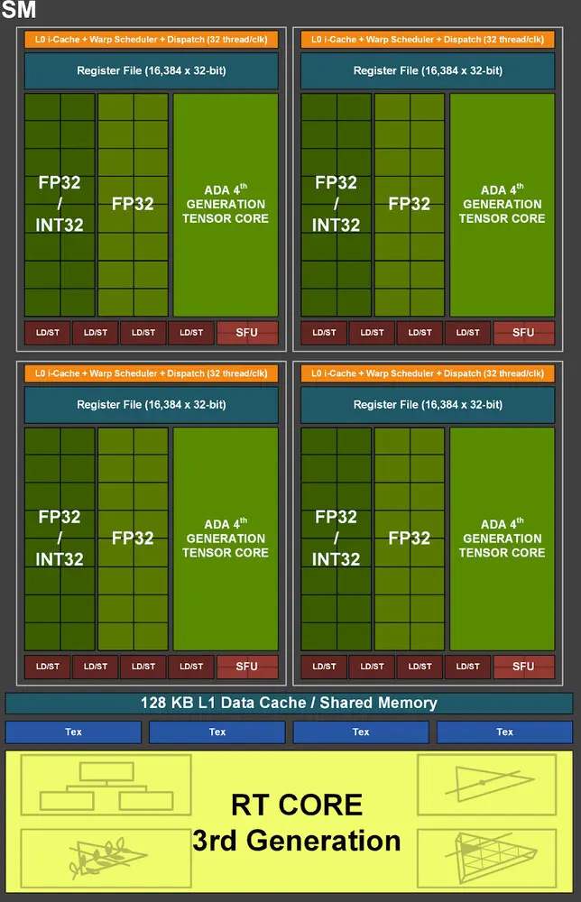 بررسی اختصاصی کارت گرافیک ایسوس Strix GeForce RTX 4080 Super