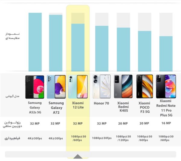 گوشی شیائومی 12Lite 5G | حافظه 256 رم 8 گیگابایت ا Xiaomi 12 Lite 5G 256/8 GB