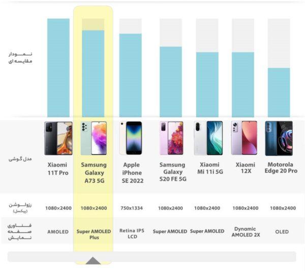 گوشی موبایل سامسونگ مدل Galaxy A73 5G SM-A736B/DS دو سیم کارت ظرفیت 128 گیگابایت و رم 8 گیگابایت