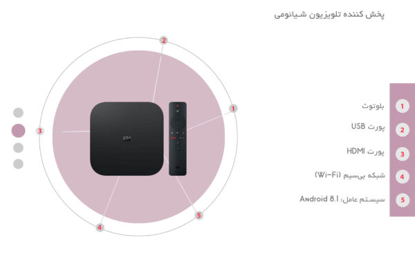 اندروید باکس شیائومی مدل Mi Box S MDZ-22-AG