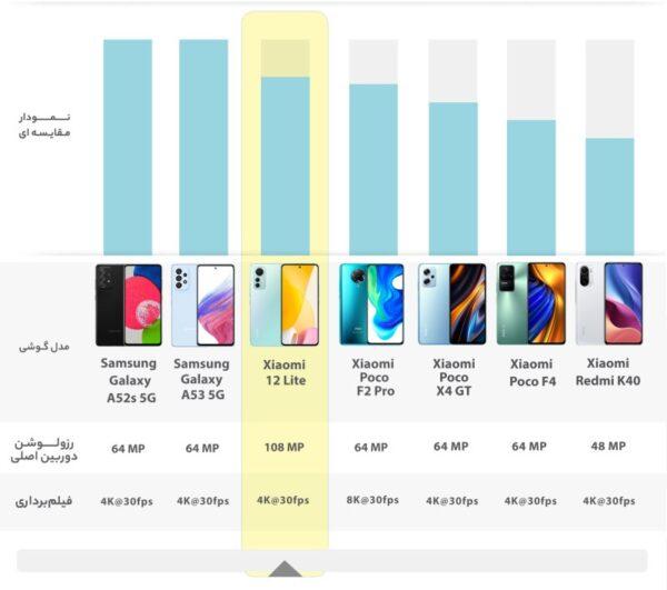 گوشی شیائومی 12Lite 5G | حافظه 256 رم 8 گیگابایت ا Xiaomi 12 Lite 5G 256/8 GB