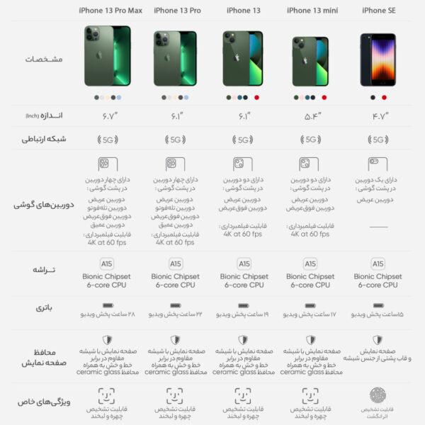 گوشی موبایل اپل مدل iPhone 13 Pro Max Non Active B/A ظرفیت 256GB - سبز (تک سیمکارت)