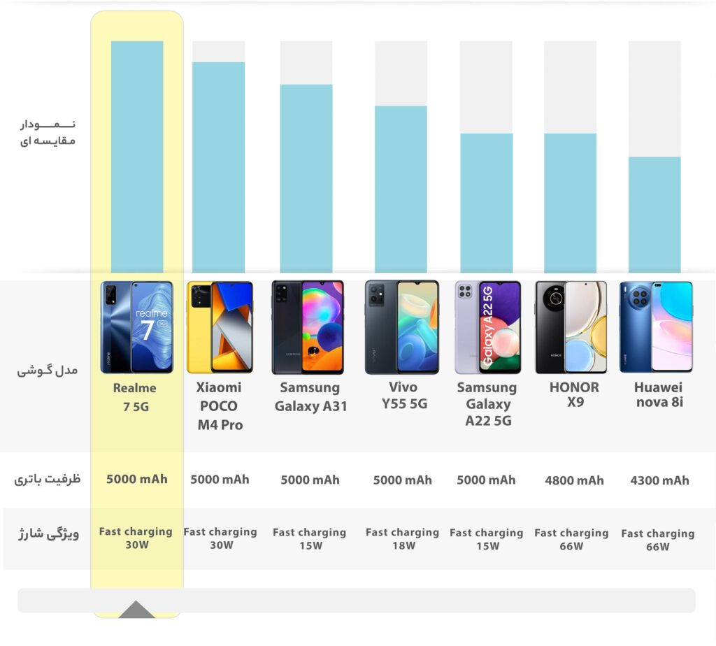 گوشی موبایل ریلمی مدل Realme 7 5G (RAM 8) ظرفیت 128GB 7 گوشی موبایل ریلمی مدل Realme 7 5G (RAM 8) ظرفیت 128GB