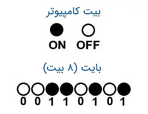 کامپیوتر کوانتومی